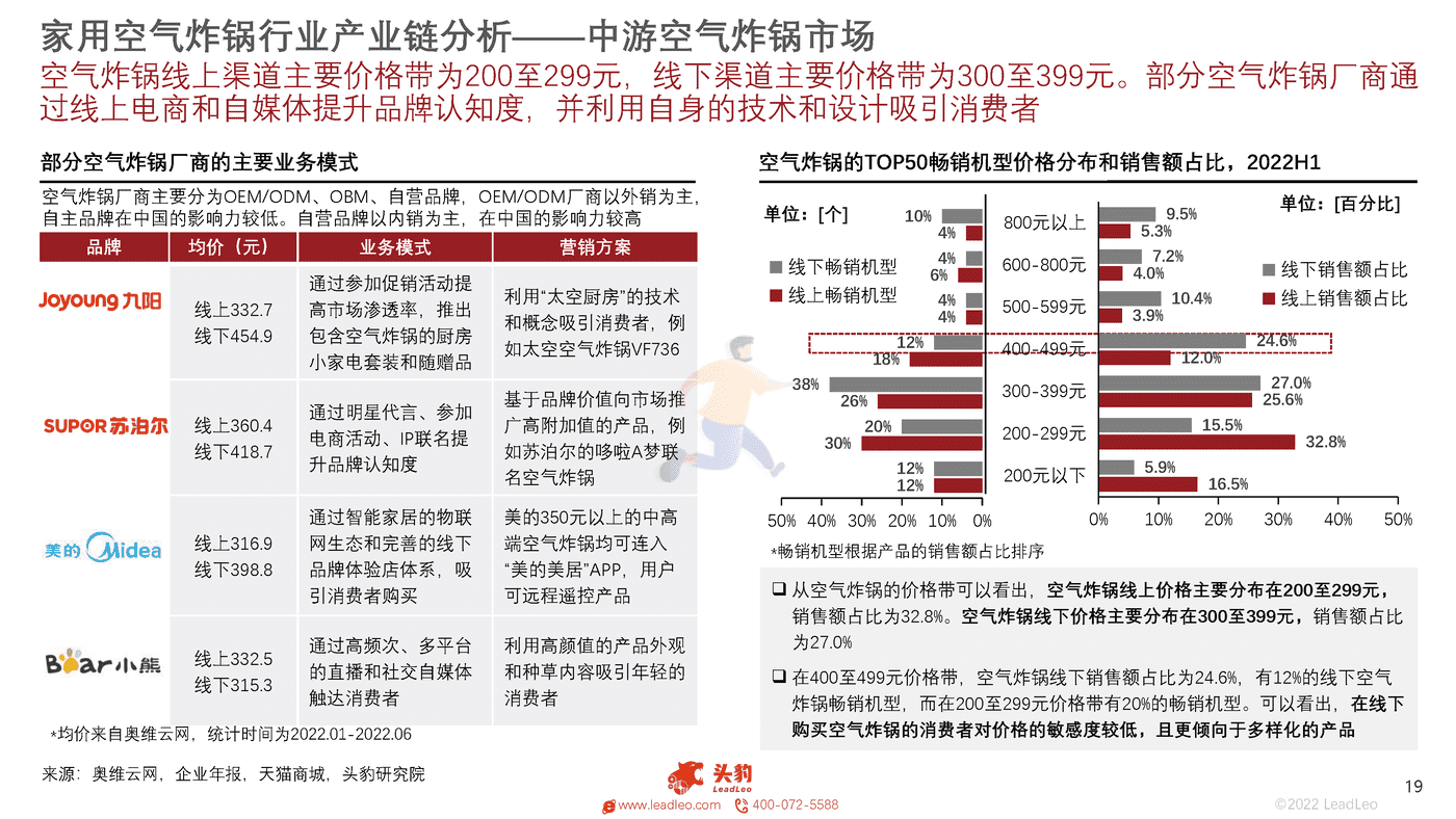 头豹研究院-中国家用空气炸锅行业概览 (19).png