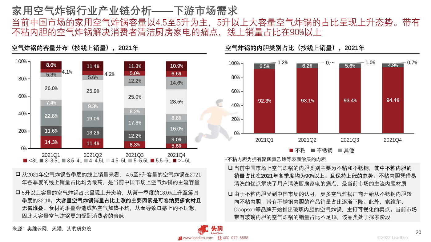 头豹研究院-中国家用空气炸锅行业概览 (20).png