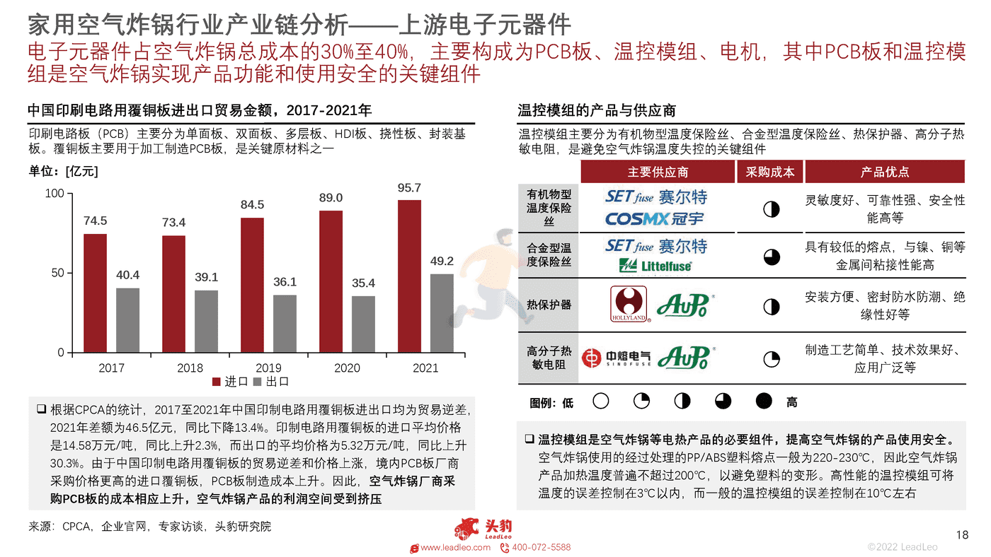 头豹研究院-中国家用空气炸锅行业概览 (18).png