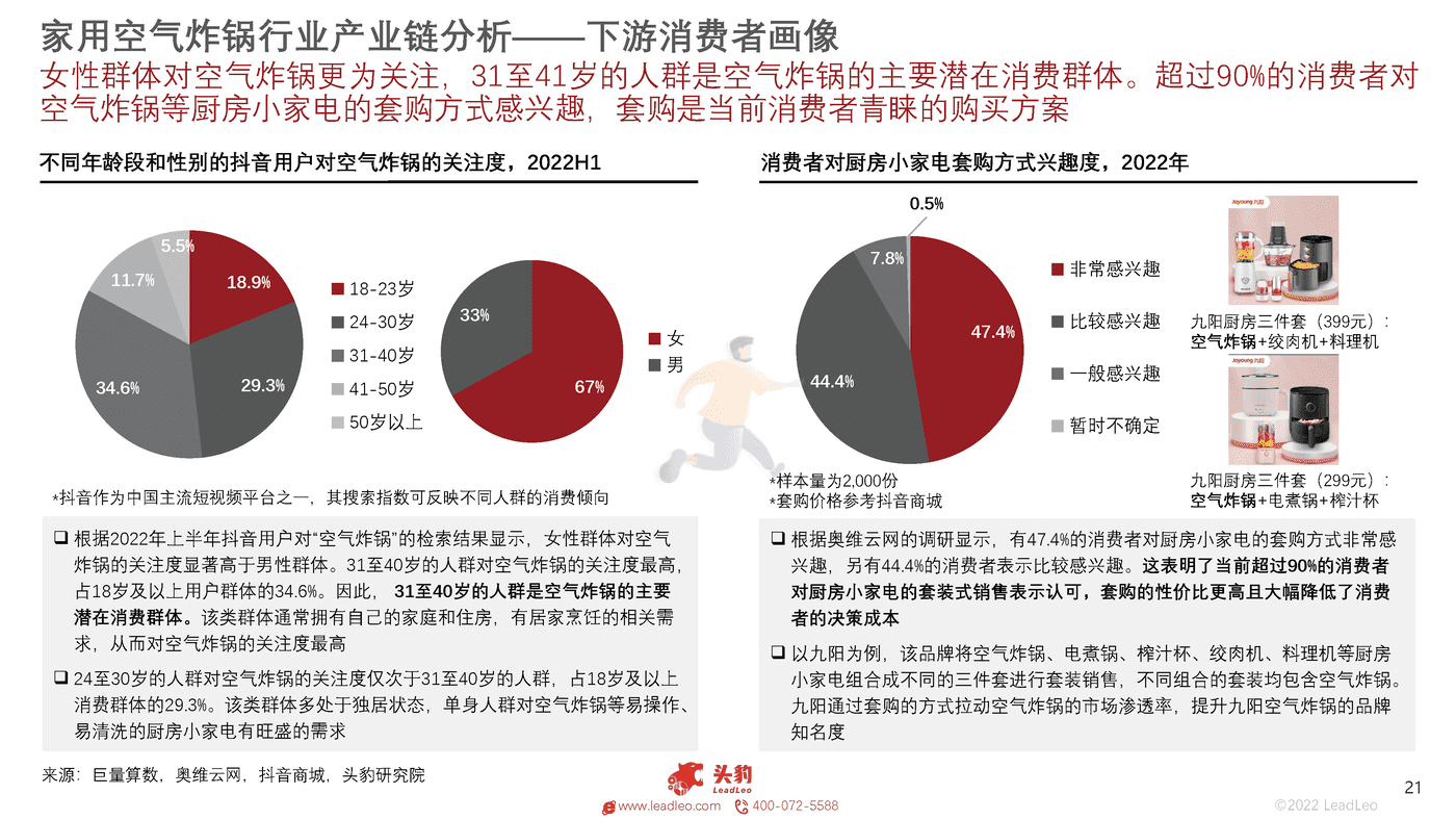 头豹研究院-中国家用空气炸锅行业概览 (21).png