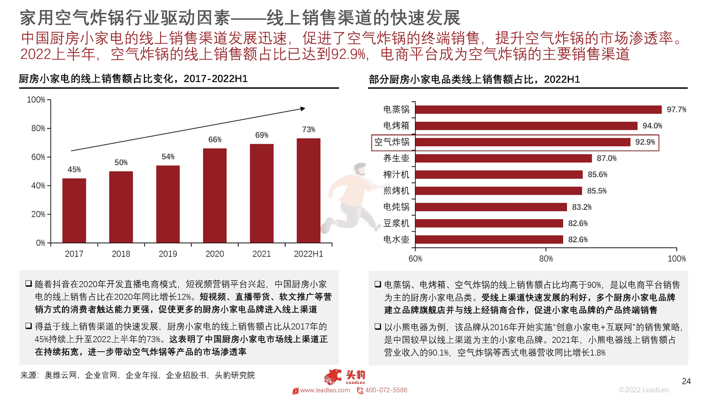 头豹研究院-中国家用空气炸锅行业概览 (24).png