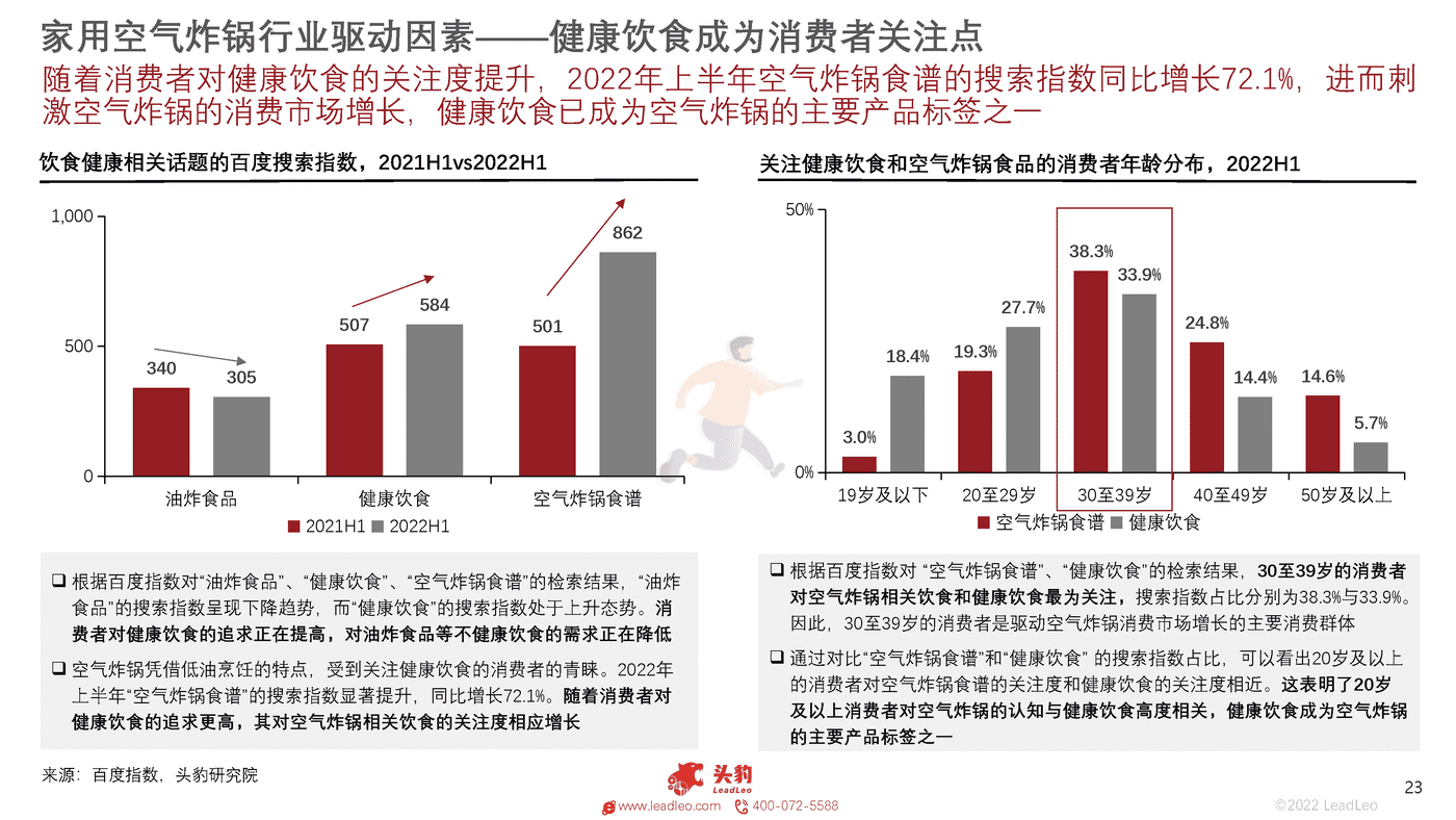 头豹研究院-中国家用空气炸锅行业概览 (23).png