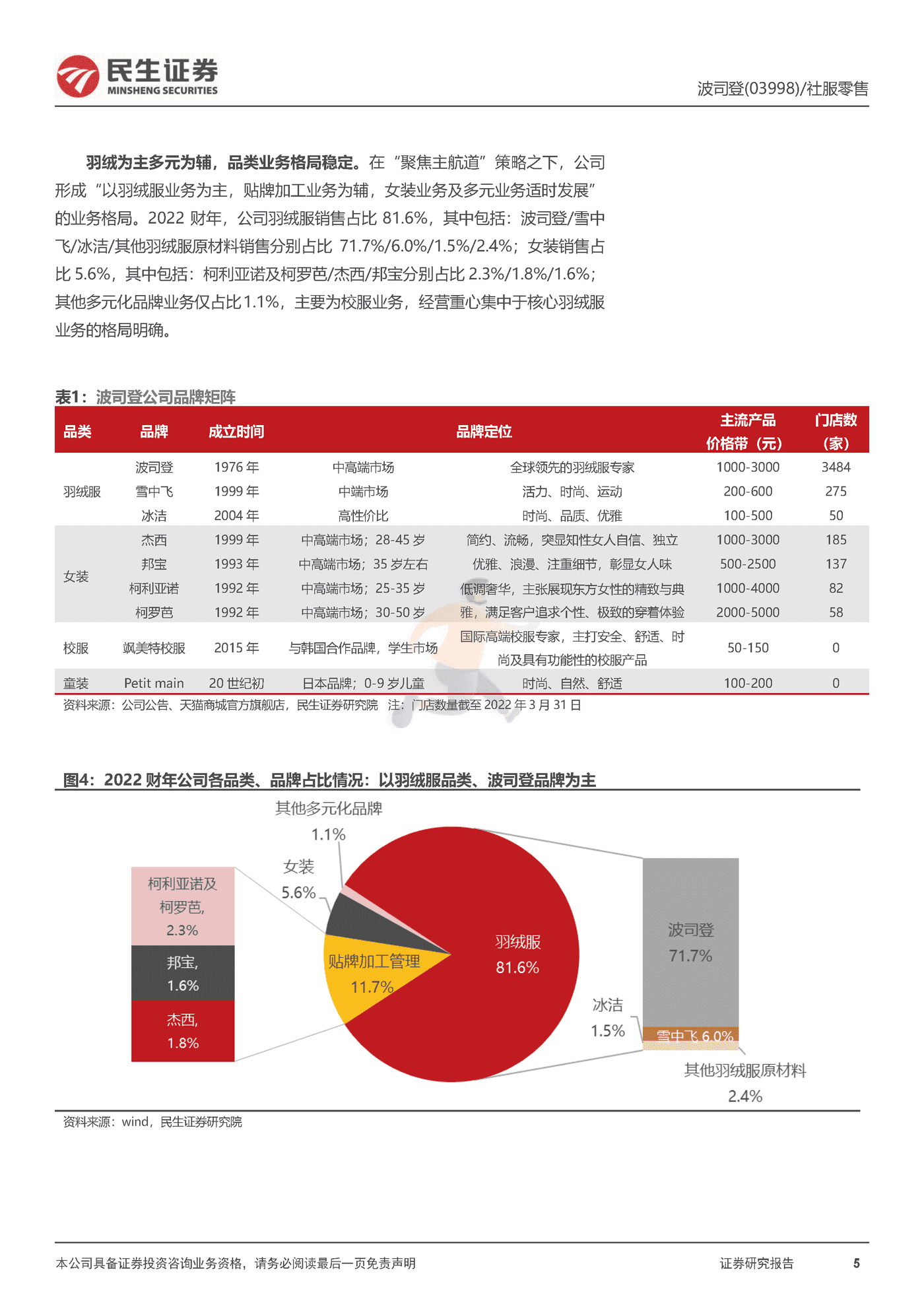 民生证券-波司登-深度报告：扬帆驭舟奔星海，披风踏雪再登峰 (5).png