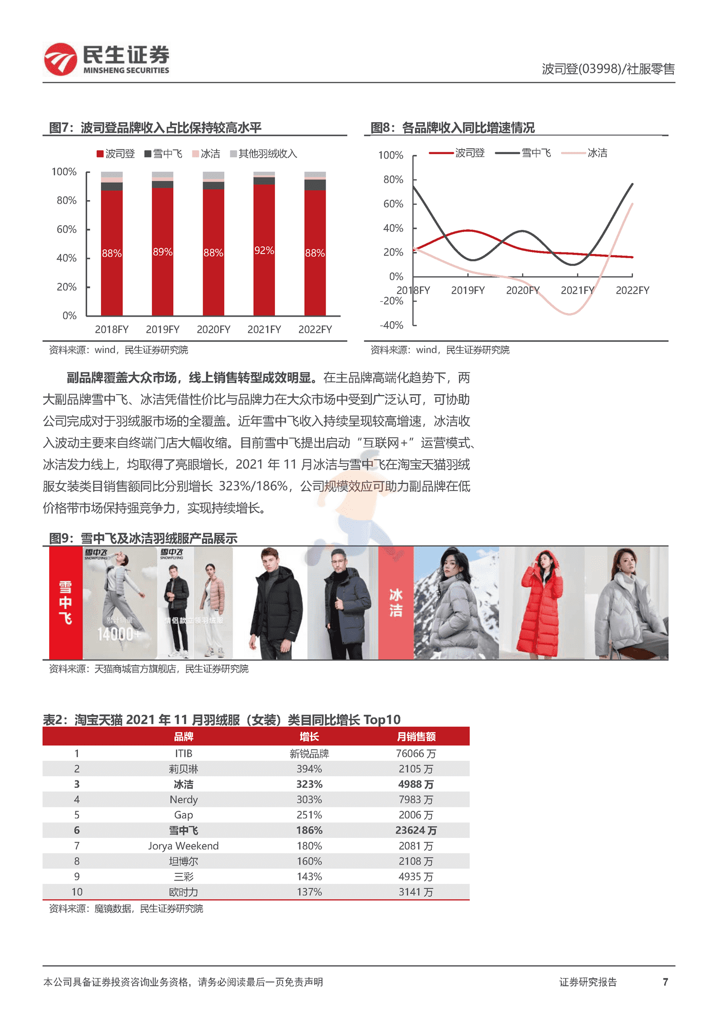 民生证券-波司登-深度报告：扬帆驭舟奔星海，披风踏雪再登峰 (7).png