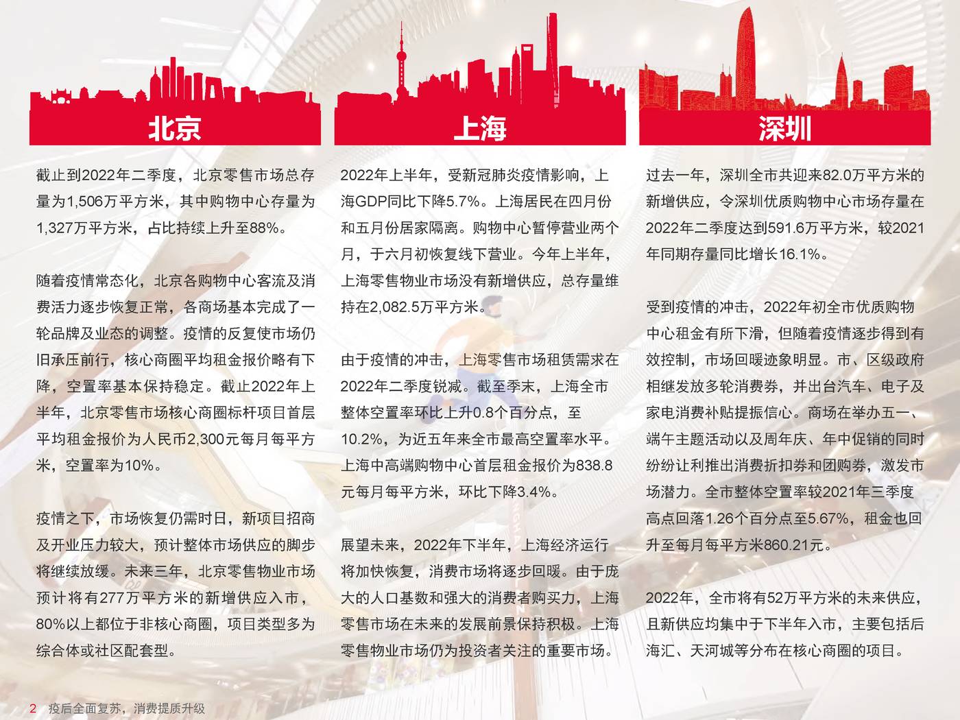 戴德梁行-消费行业中国零售物业供应需求核心趋势：疫后全面复苏，消费提质升级 (4).jpg