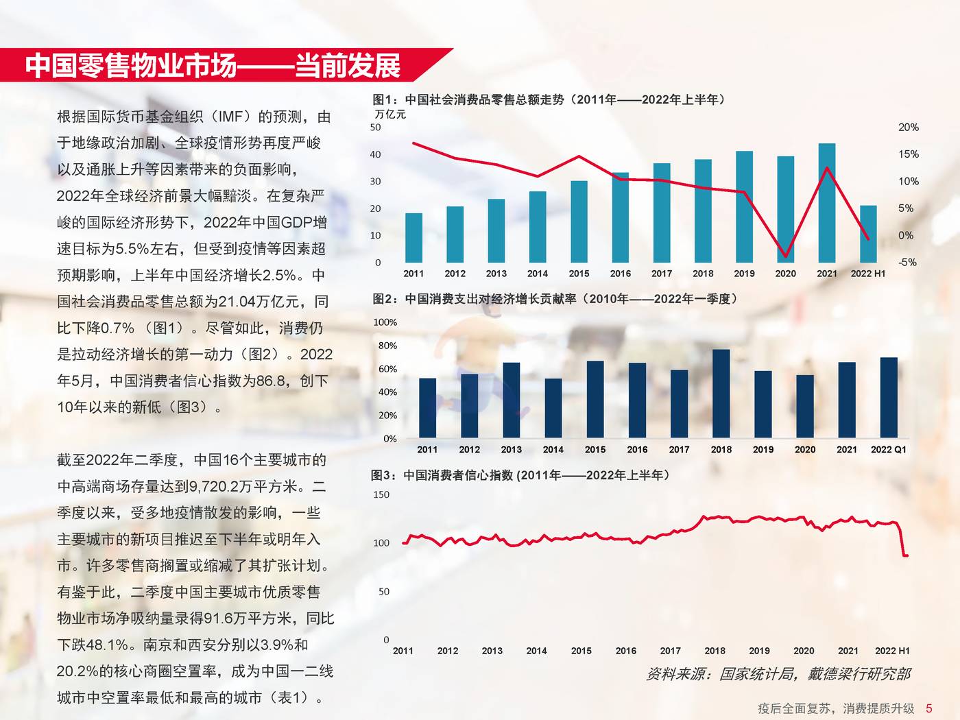 戴德梁行-消费行业中国零售物业供应需求核心趋势：疫后全面复苏，消费提质升级 (7).jpg
