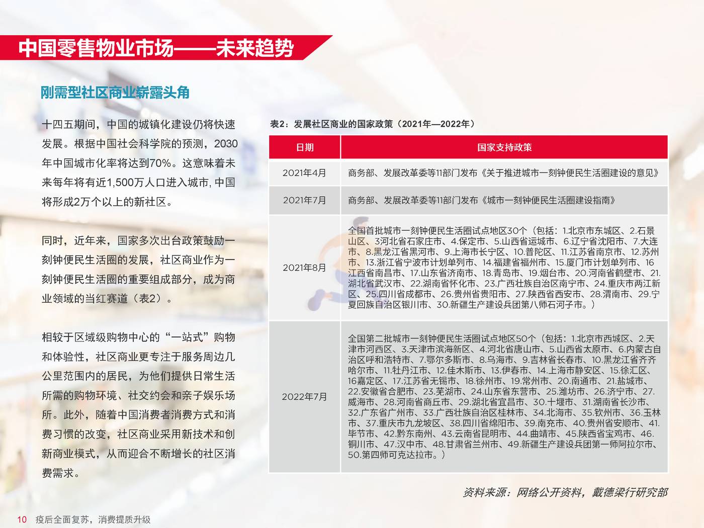 戴德梁行-消费行业中国零售物业供应需求核心趋势：疫后全面复苏，消费提质升级 (12).jpg