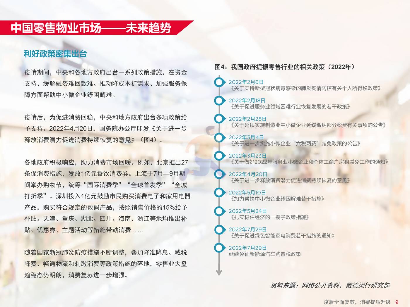戴德梁行-消费行业中国零售物业供应需求核心趋势：疫后全面复苏，消费提质升级 (11).jpg