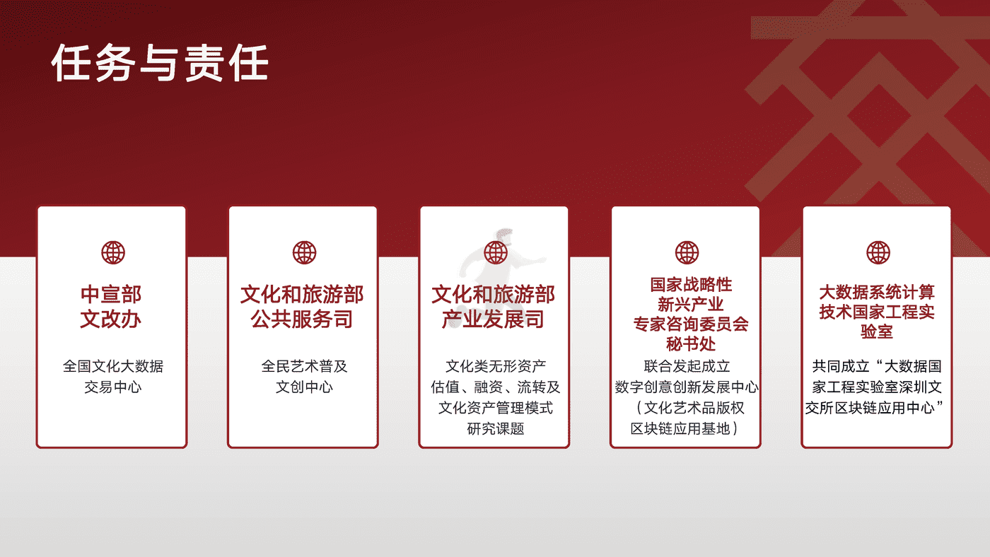 国家文化大数据体系-全国文化大数据交易中心 (14).png