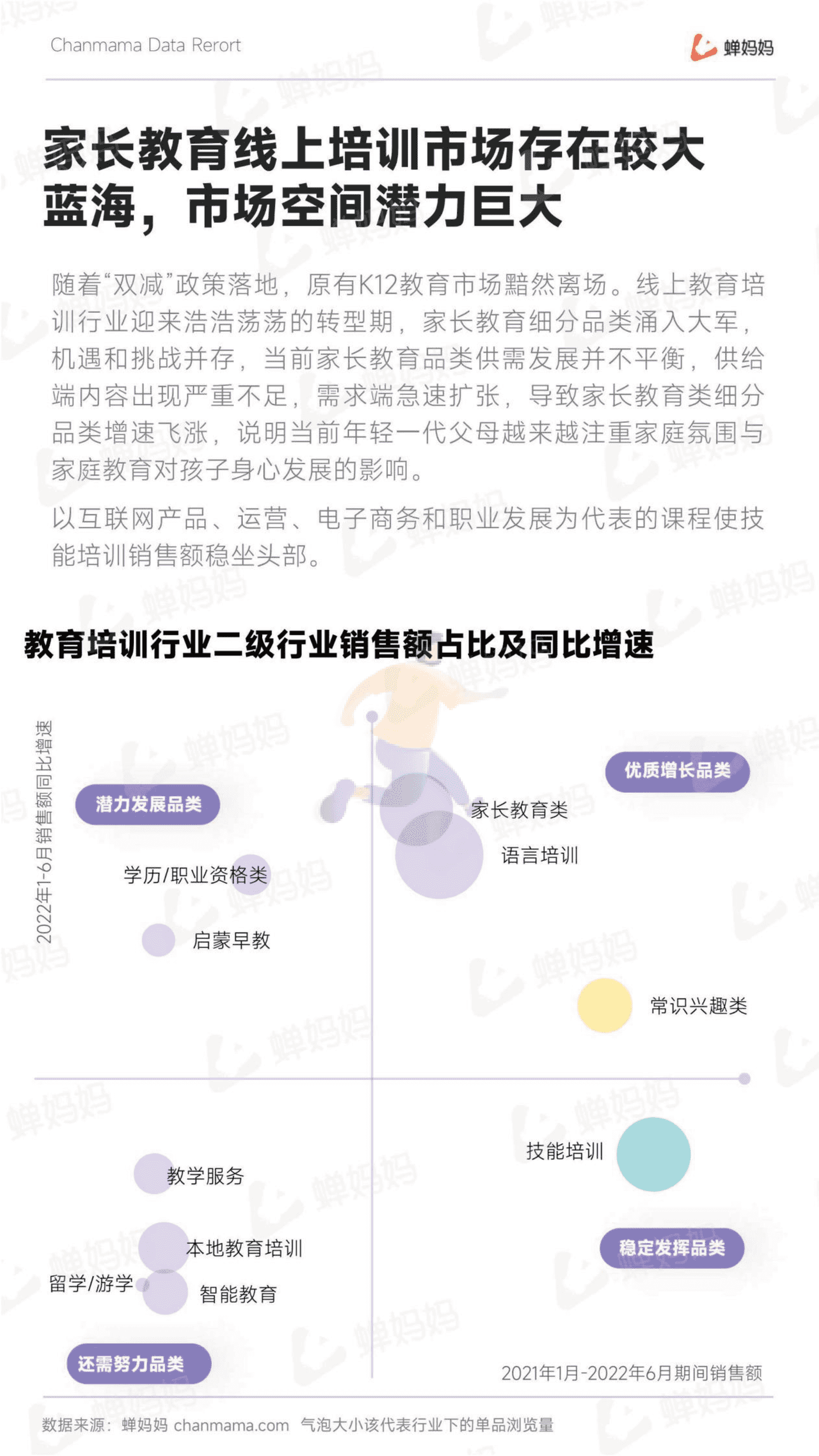 蝉妈妈-抖音电商行业线上教育培训报告 (7).png
