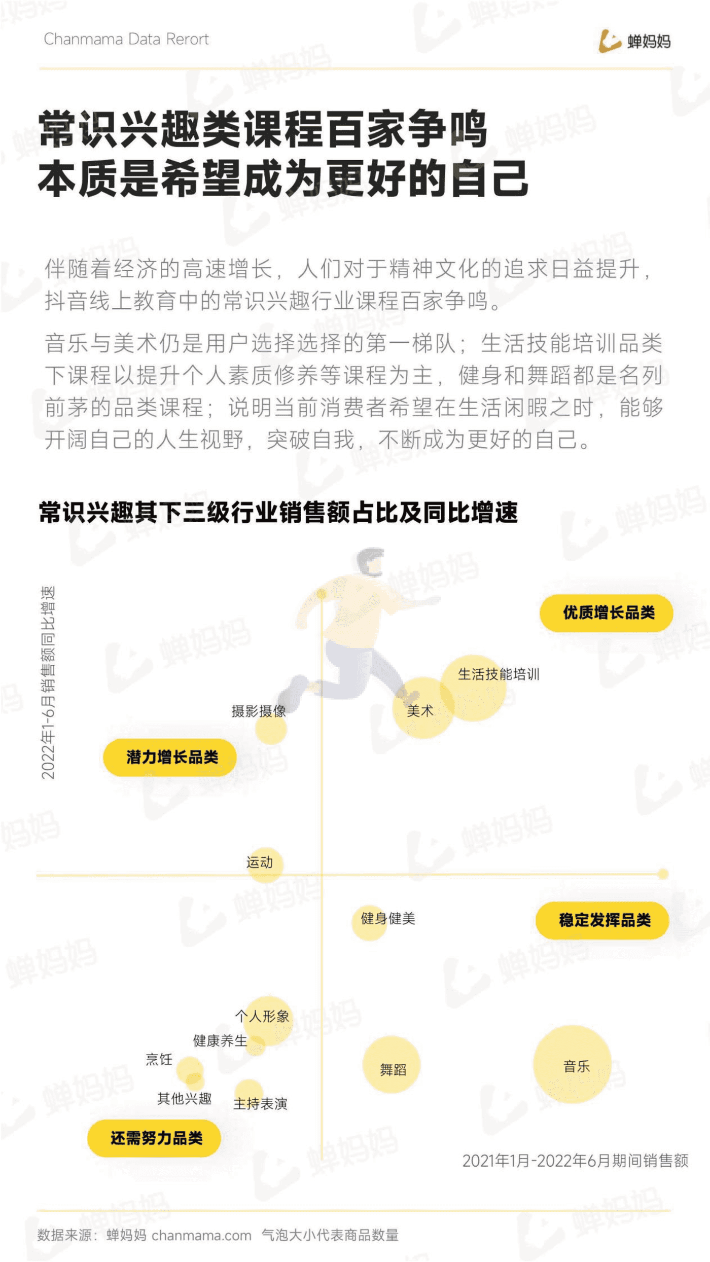 蝉妈妈-抖音电商行业线上教育培训报告 (9).png