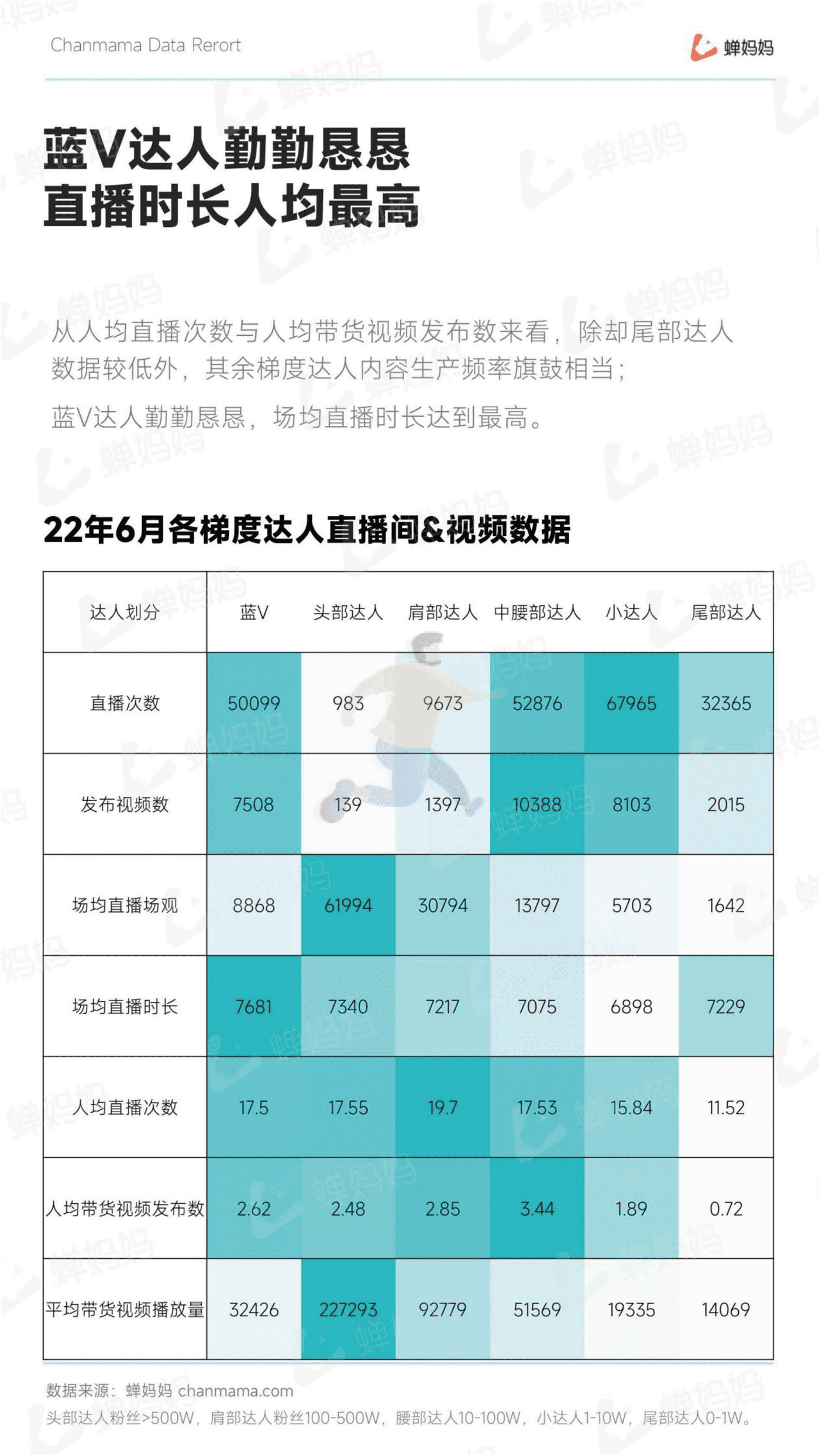 蝉妈妈-抖音电商行业线上教育培训报告 (19).png