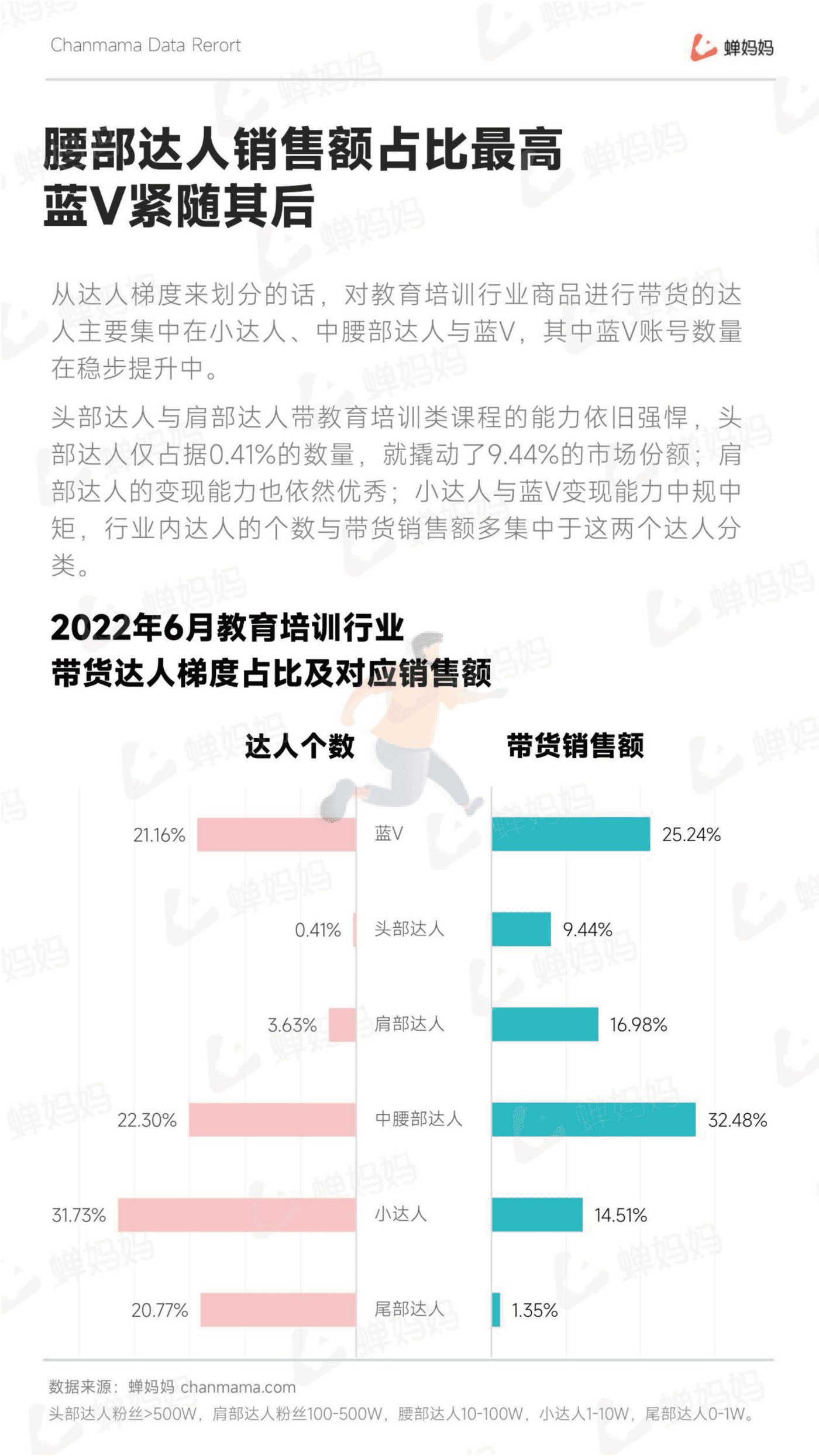 蝉妈妈-抖音电商行业线上教育培训报告 (20).png