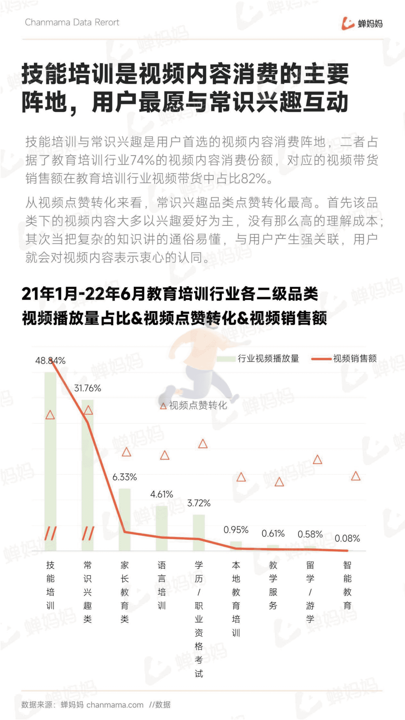 蝉妈妈-抖音电商行业线上教育培训报告 (13).png