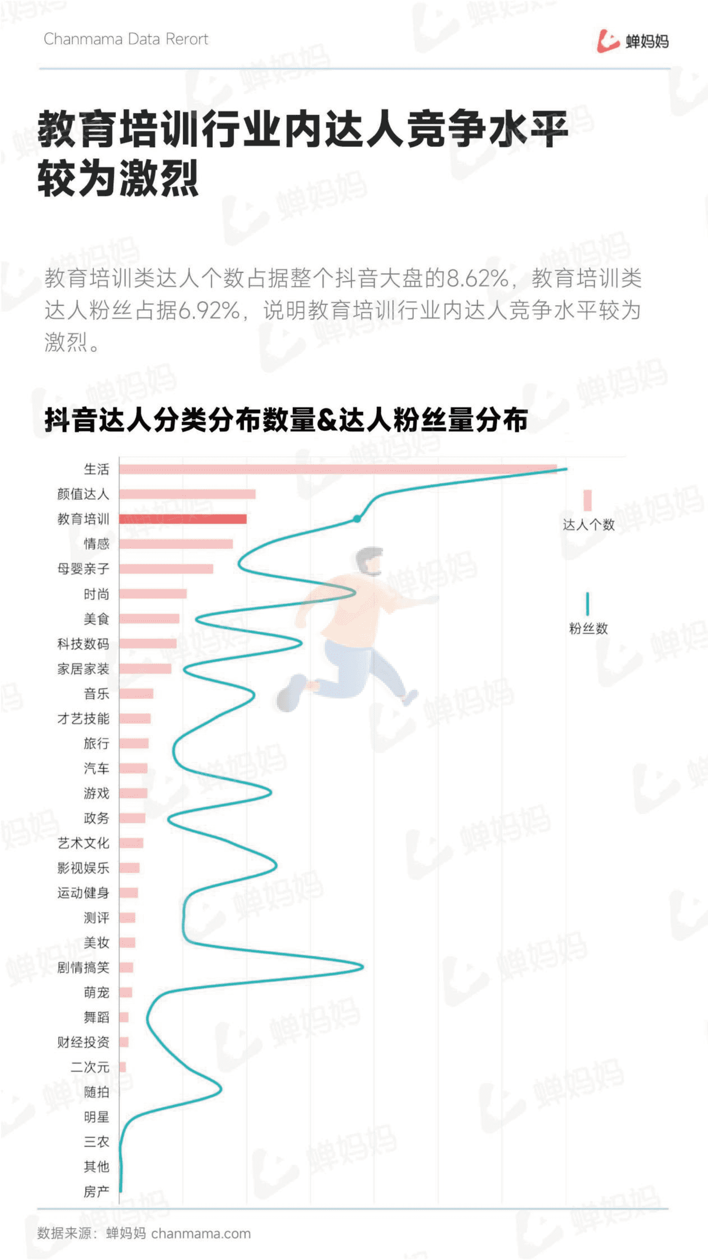 蝉妈妈-抖音电商行业线上教育培训报告 (18).png