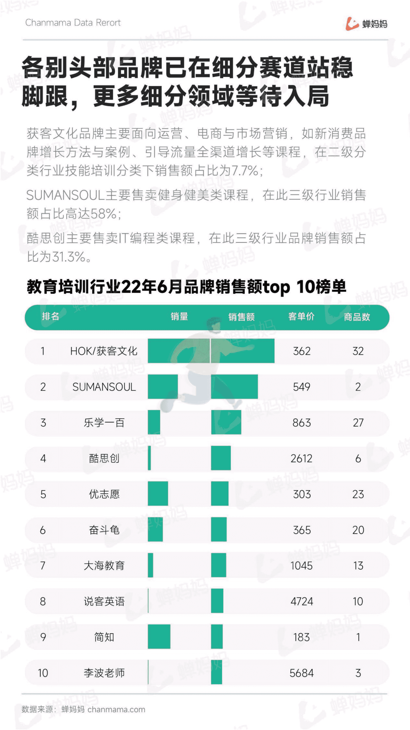 蝉妈妈-抖音电商行业线上教育培训报告 (22).png