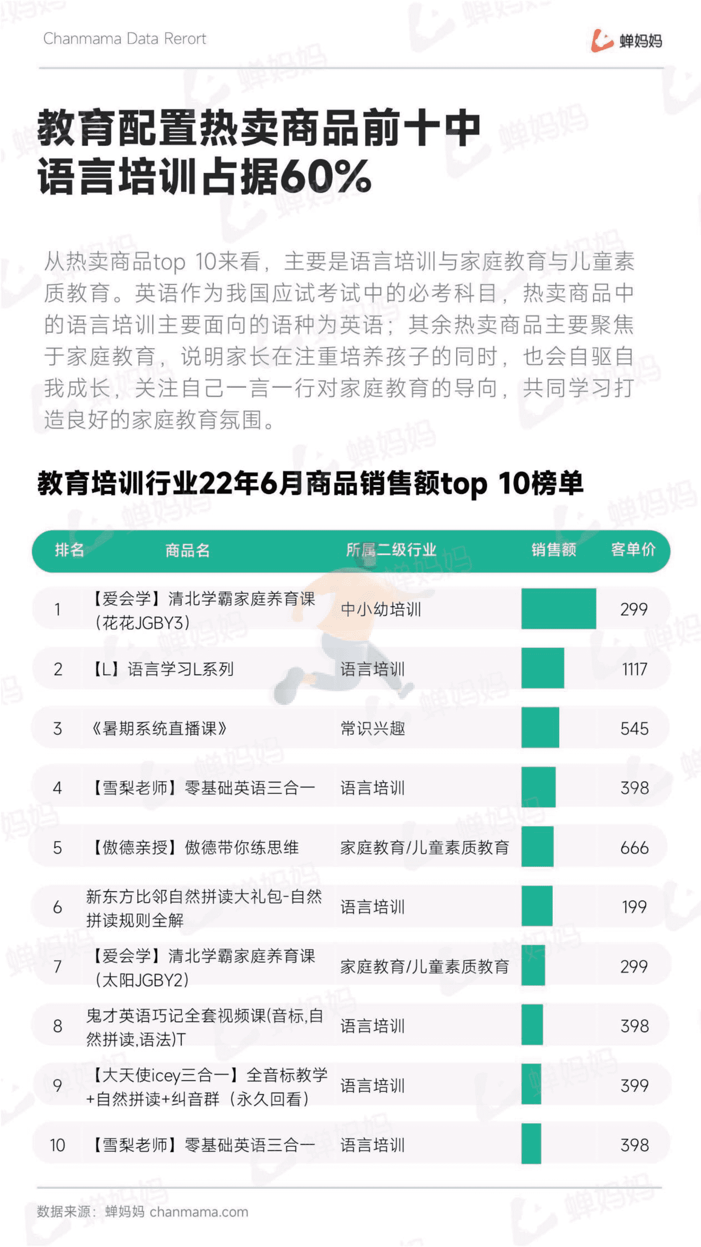 蝉妈妈-抖音电商行业线上教育培训报告 (23).png