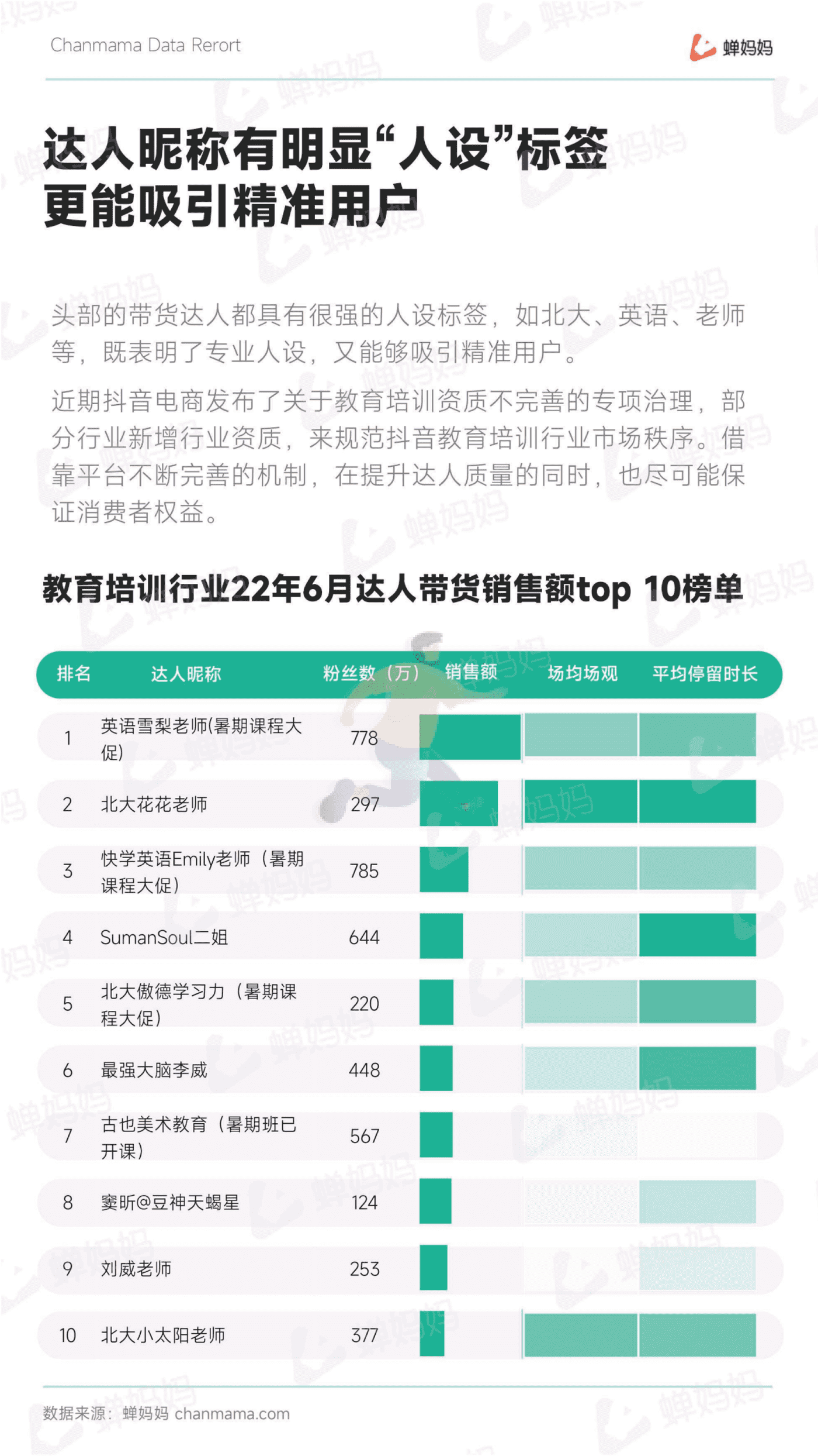 蝉妈妈-抖音电商行业线上教育培训报告 (24).png