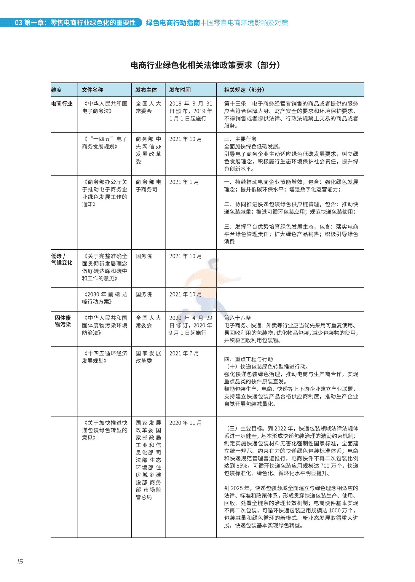 摆脱塑缚-绿色电商行动指南：中国零售电商环境影响及对策 (16).png