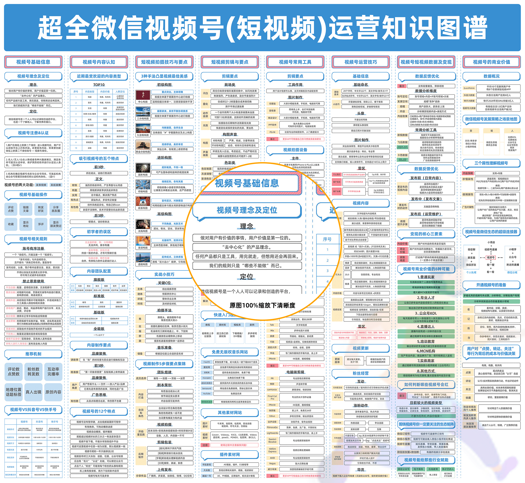 超全微信视频号(短视频)知识图谱.png