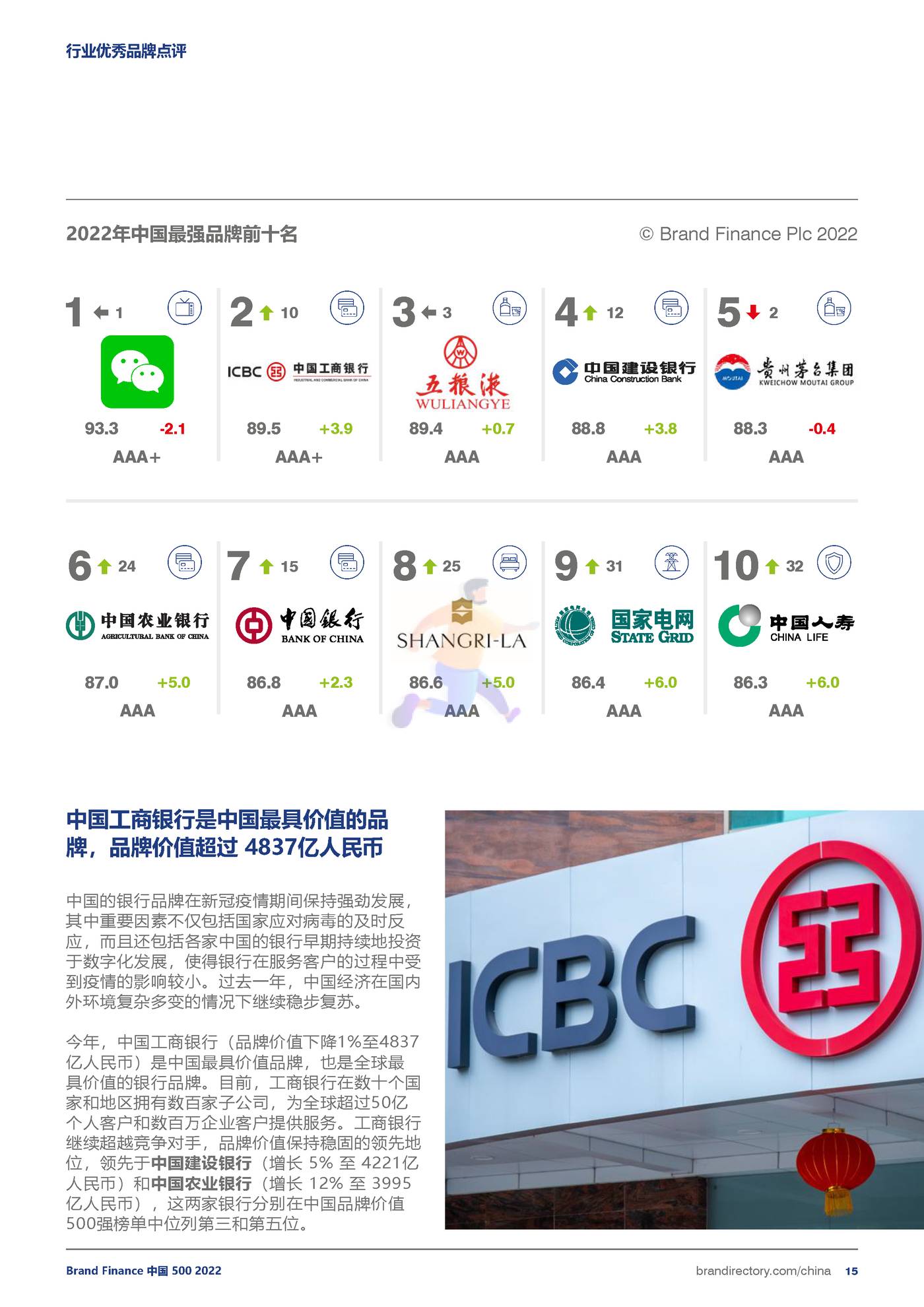 品牌价值-2022年度中国品牌价值500强报告 (15).jpg