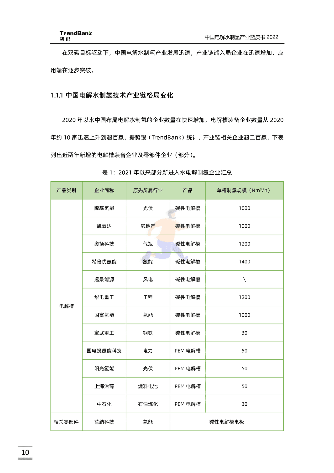中国电解水制氢产业蓝皮书2022-势银-88页 (10).png
