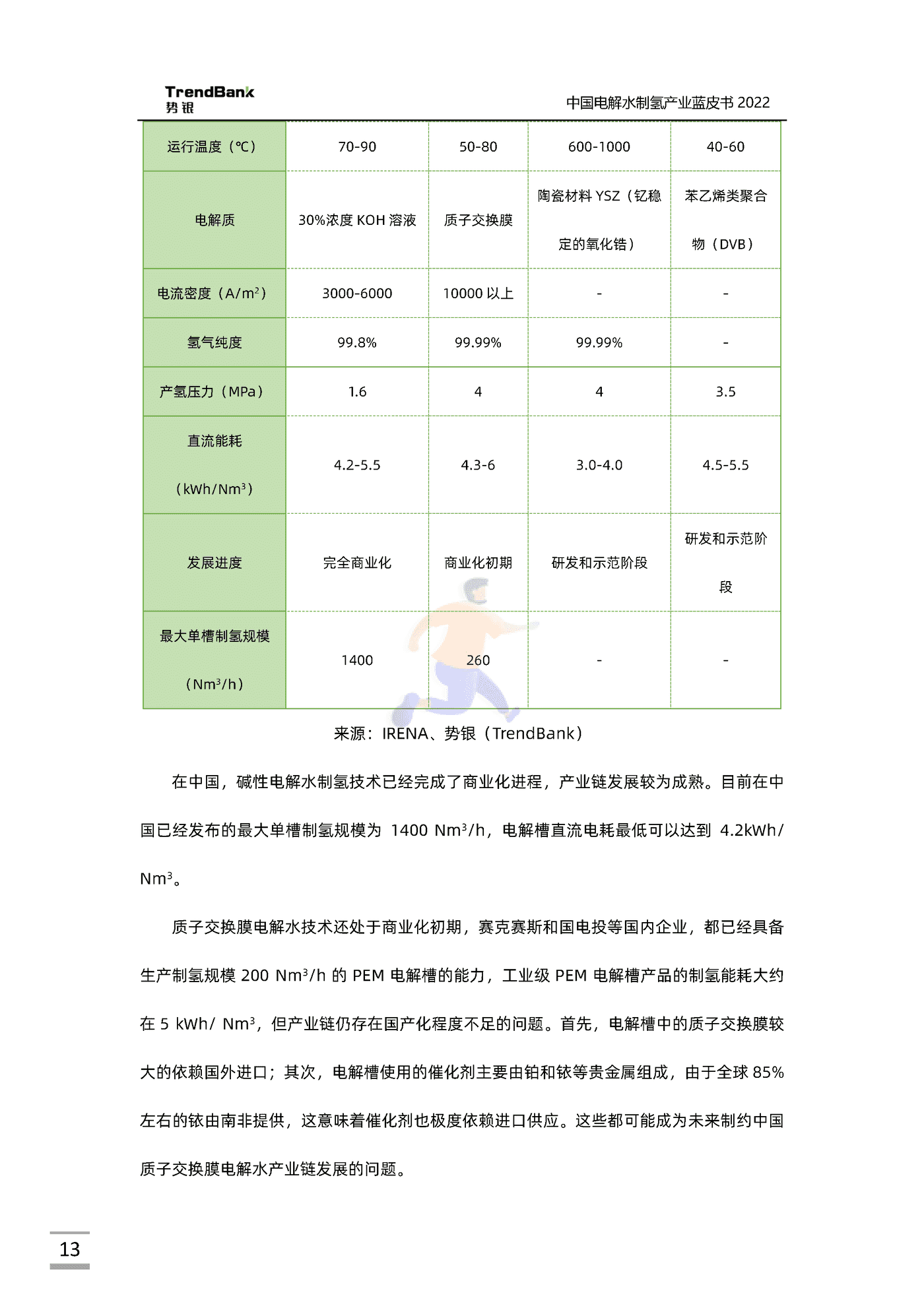 中国电解水制氢产业蓝皮书2022-势银-88页 (13).png