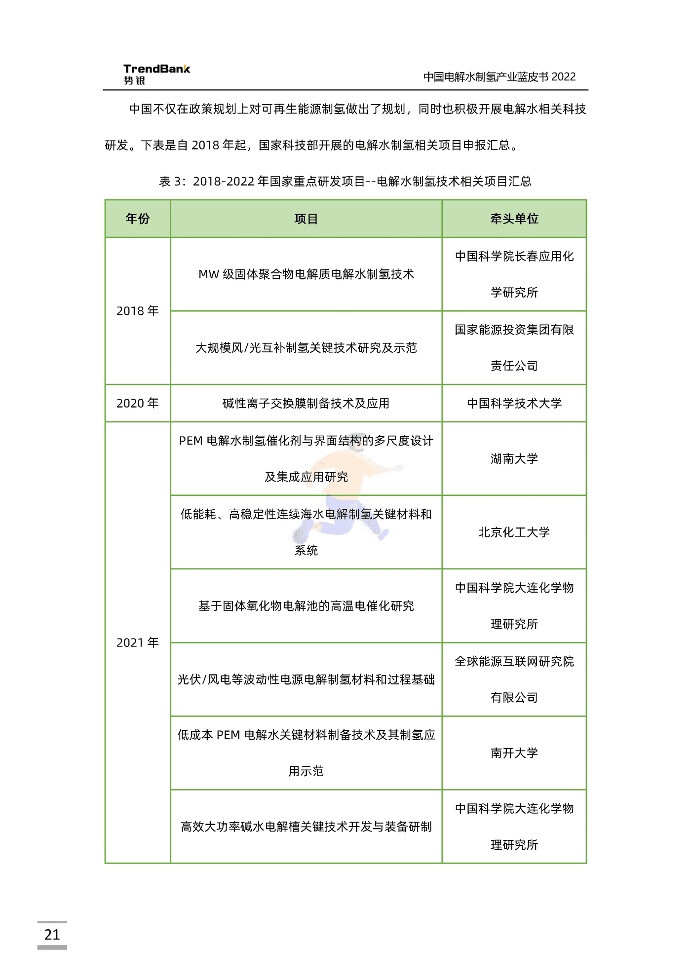 中国电解水制氢产业蓝皮书2022-势银-88页 (21).png