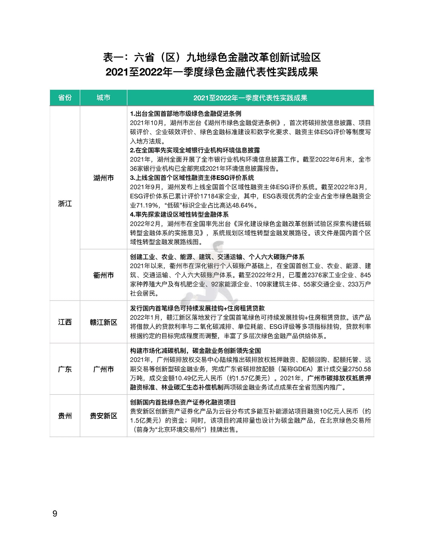 金融科技推动中国绿色金融发展（2022报告）：案例与展望 (12).png