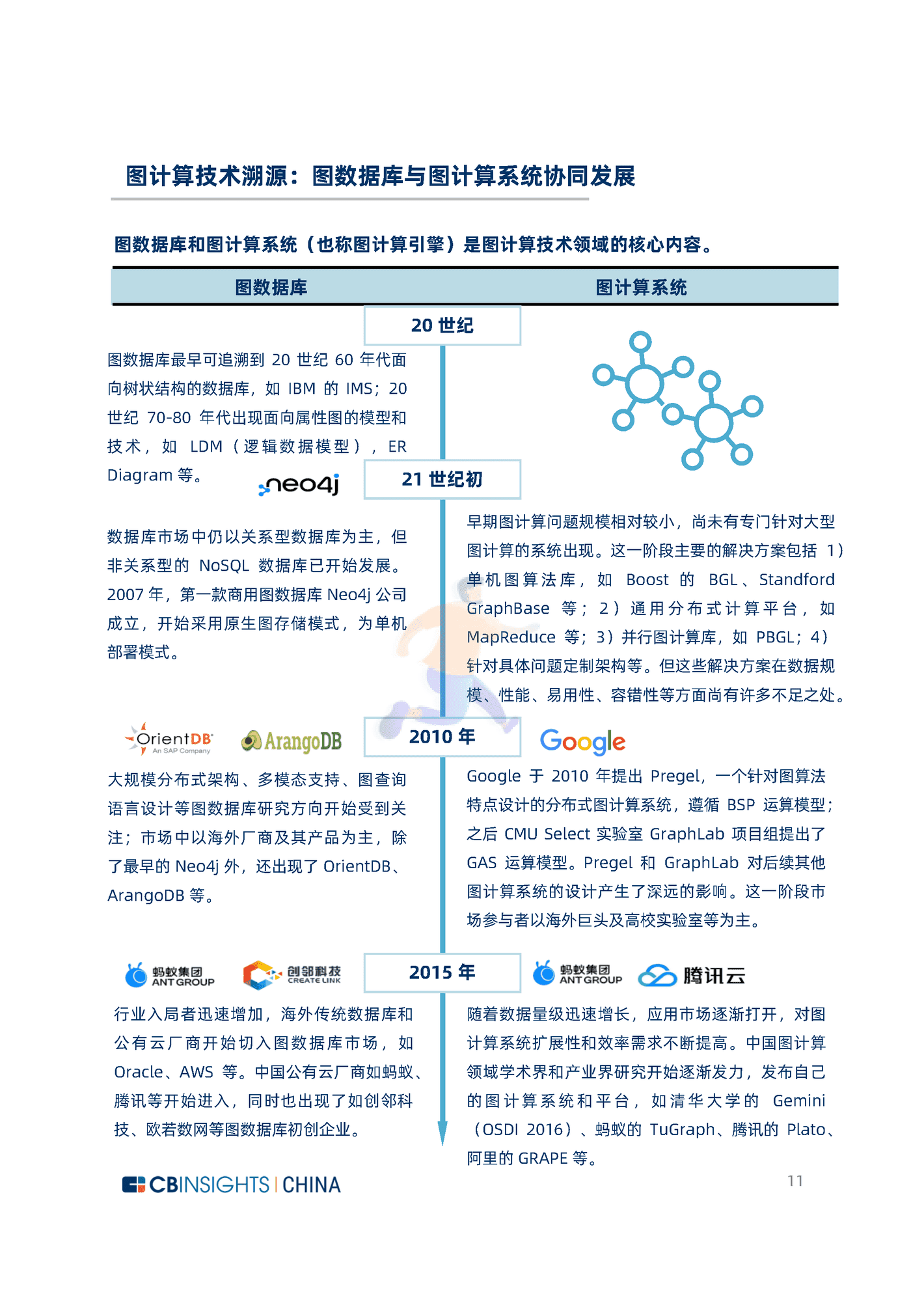 CB Insights：2022中国图计算技术及应用发展研究报告 (11).png
