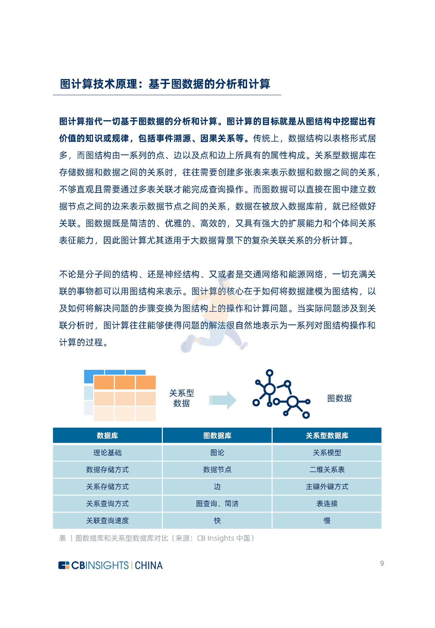 CB Insights：2022中国图计算技术及应用发展研究报告 (9).png