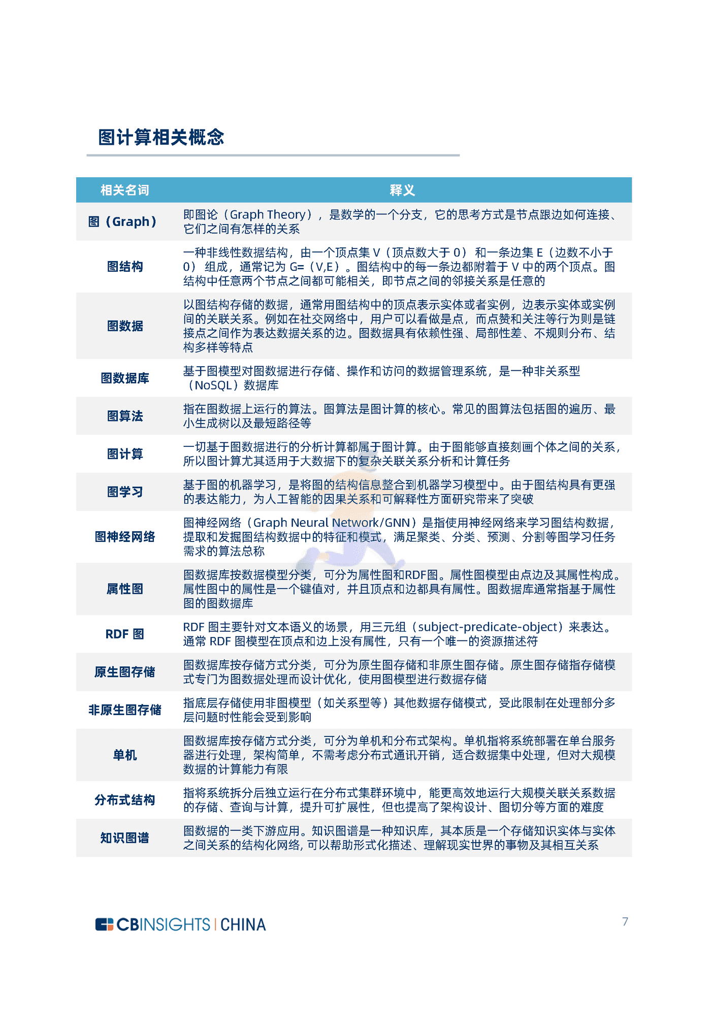 CB Insights：2022中国图计算技术及应用发展研究报告 (7).png
