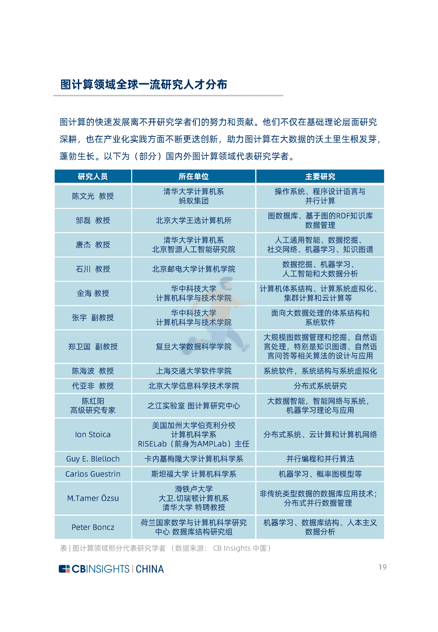 CB Insights：2022中国图计算技术及应用发展研究报告 (19).png