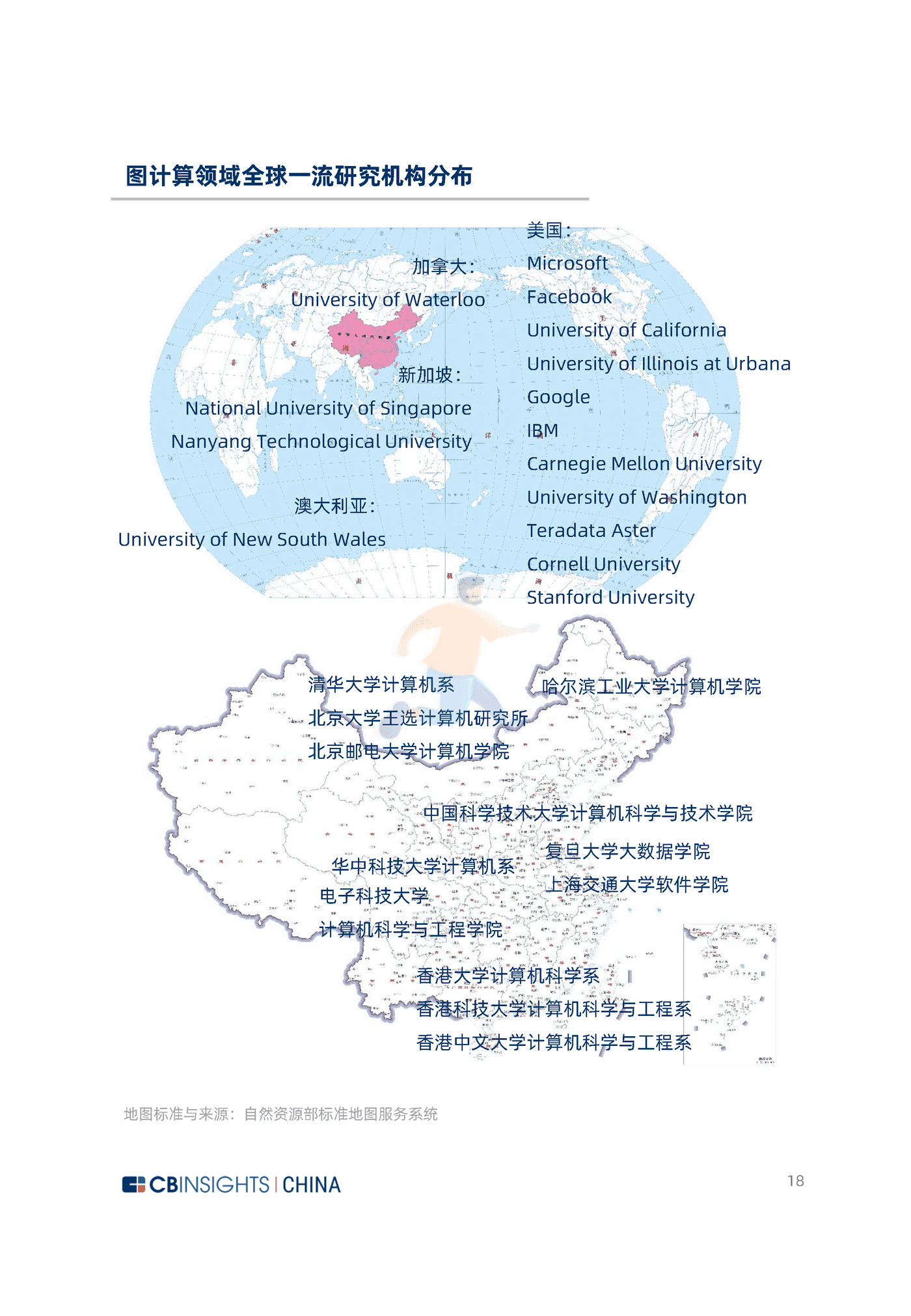 CB Insights：2022中国图计算技术及应用发展研究报告 (18).png
