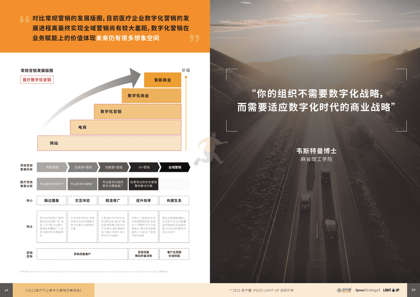 益普索：2022医疗数字化营销蓝皮书 (26).png