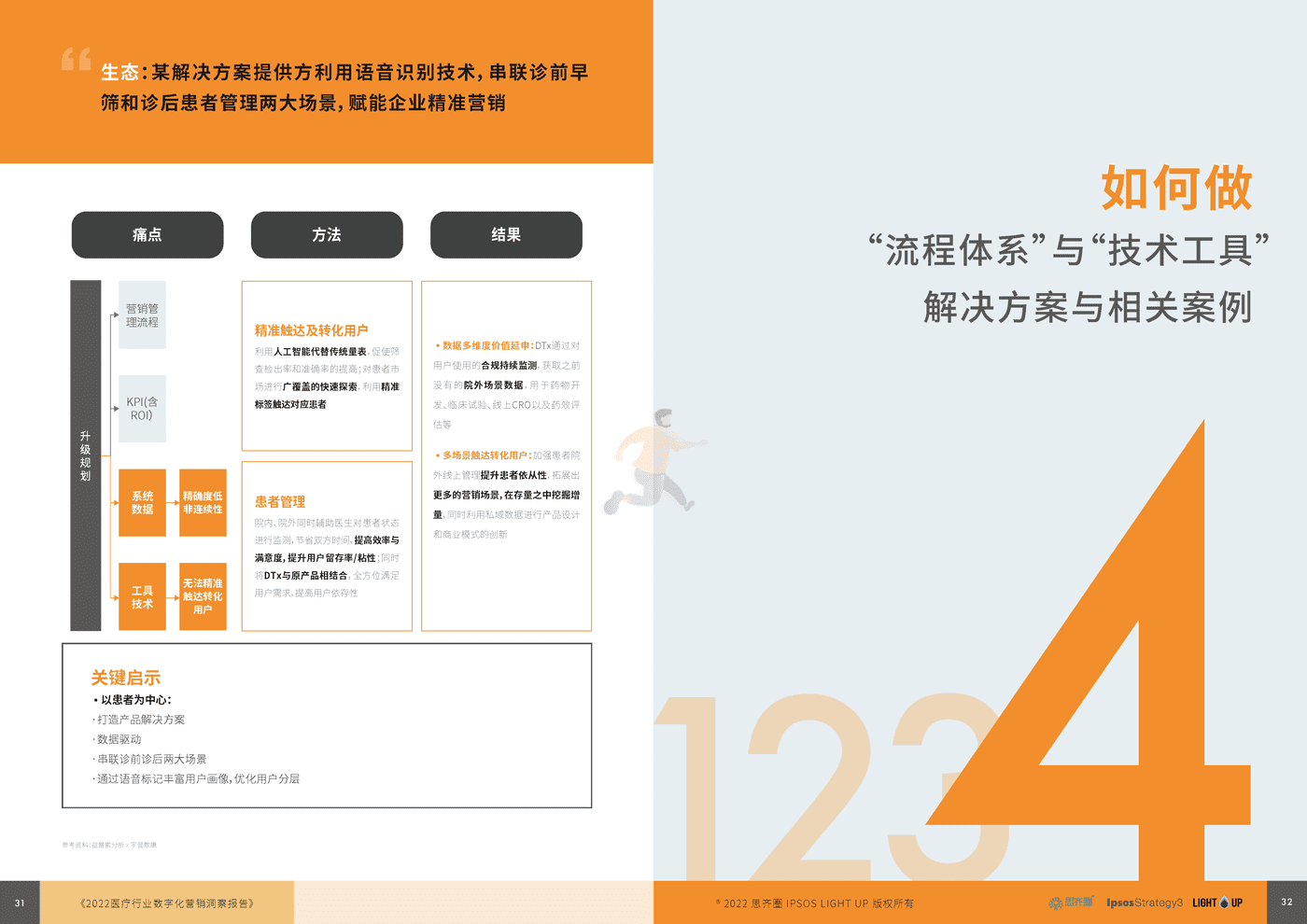 益普索：2022医疗数字化营销蓝皮书 (17).png