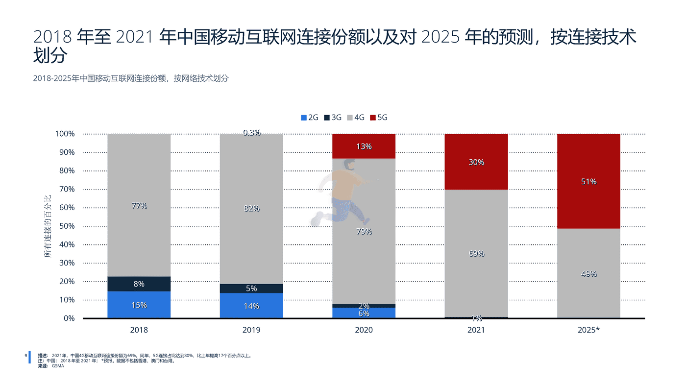远瞩咨询：2022年中国移动互联网调查报告 (10).png