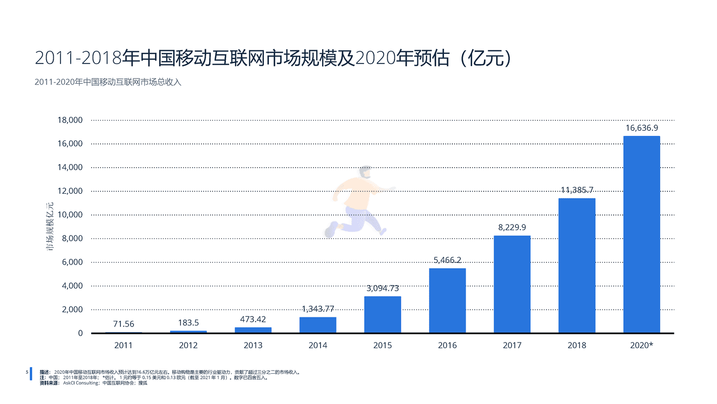 远瞩咨询：2022年中国移动互联网调查报告 (6).png