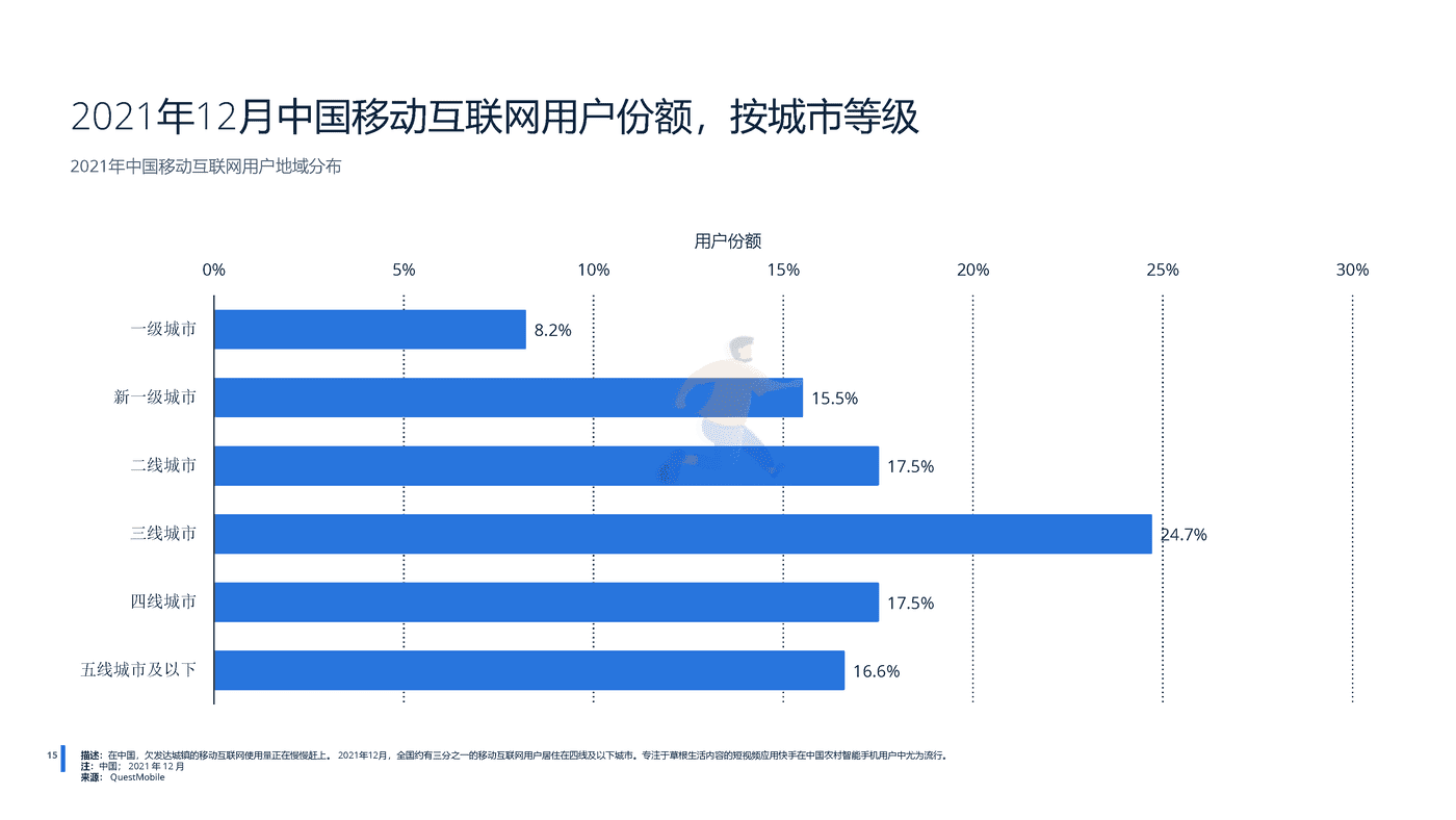 远瞩咨询：2022年中国移动互联网调查报告 (16).png
