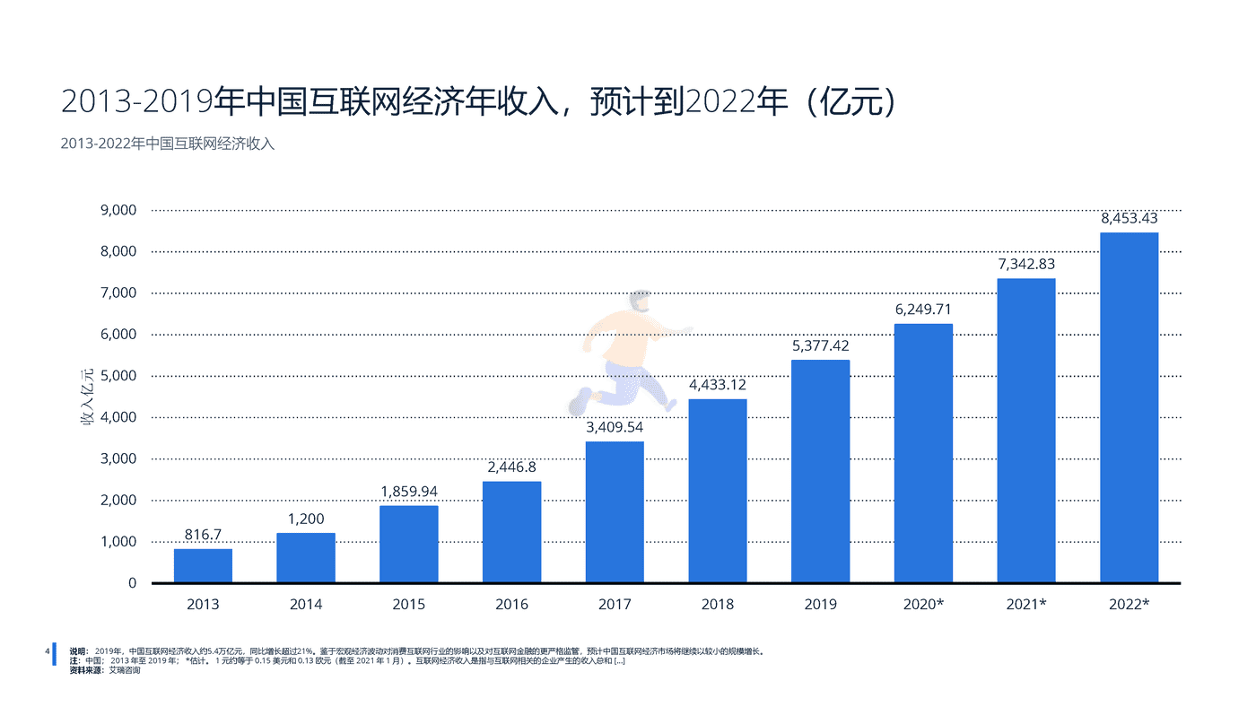 远瞩咨询：2022年中国移动互联网调查报告 (5).png