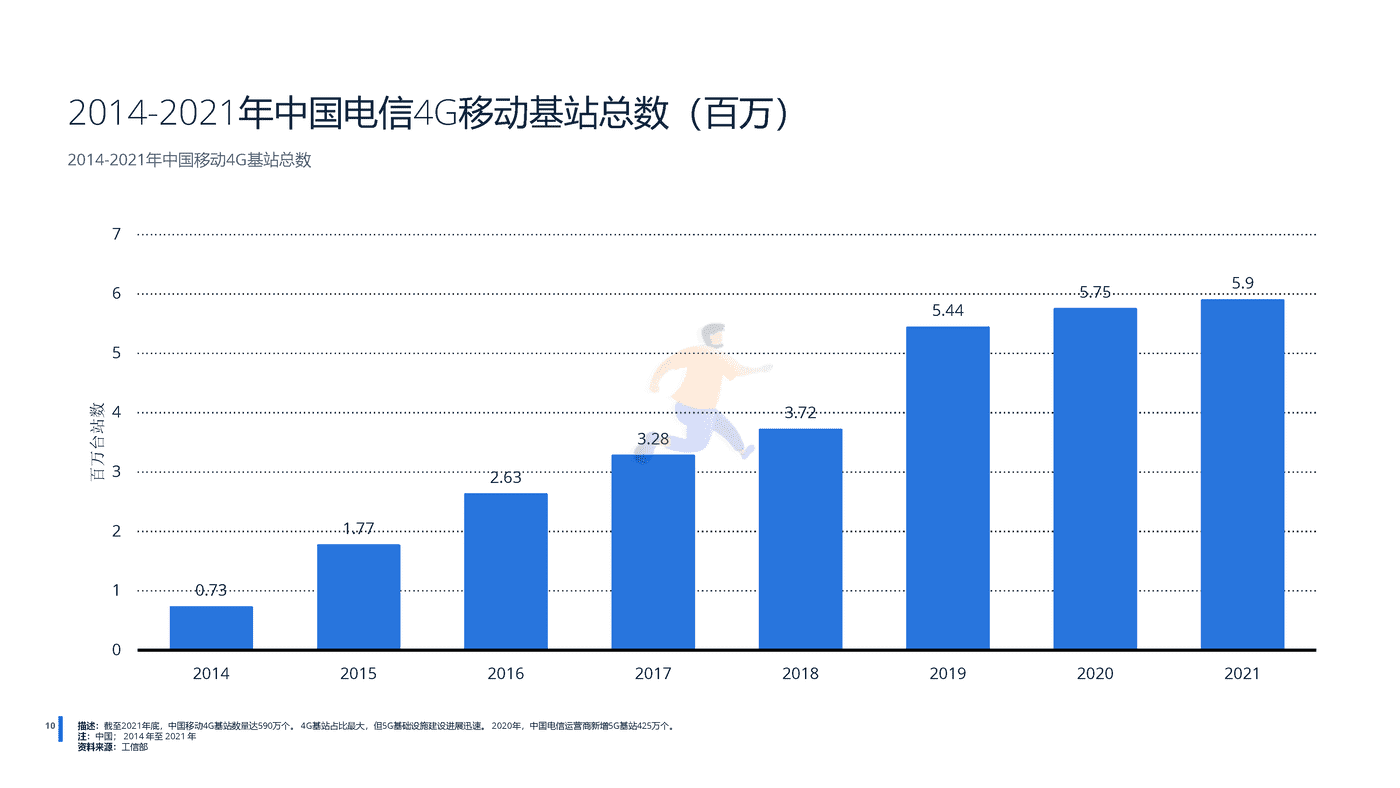 远瞩咨询：2022年中国移动互联网调查报告 (11).png