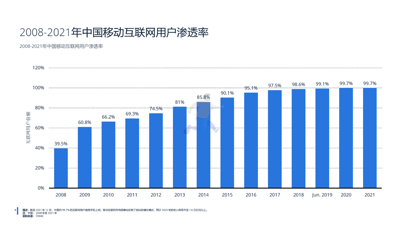 远瞩咨询：2022年中国移动互联网调查报告 (7).png