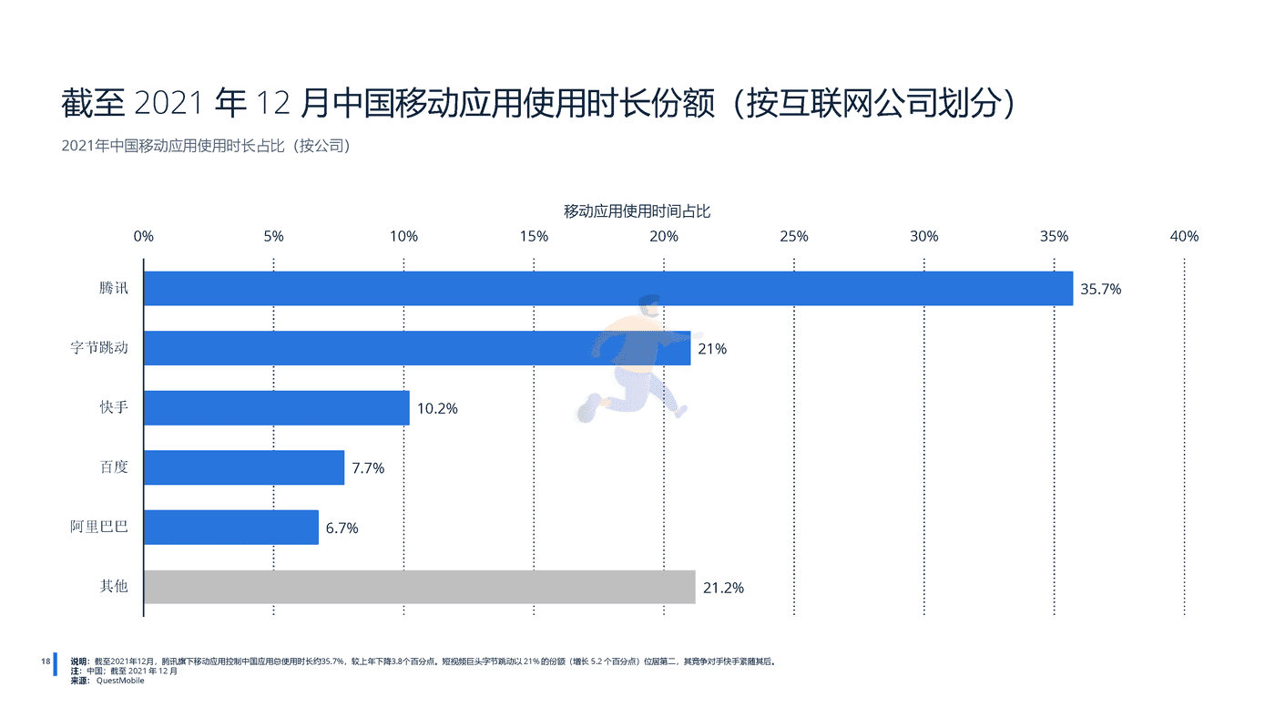 远瞩咨询：2022年中国移动互联网调查报告 (19).png