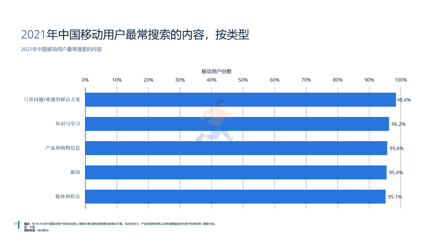 远瞩咨询：2022年中国移动互联网调查报告 (18).png