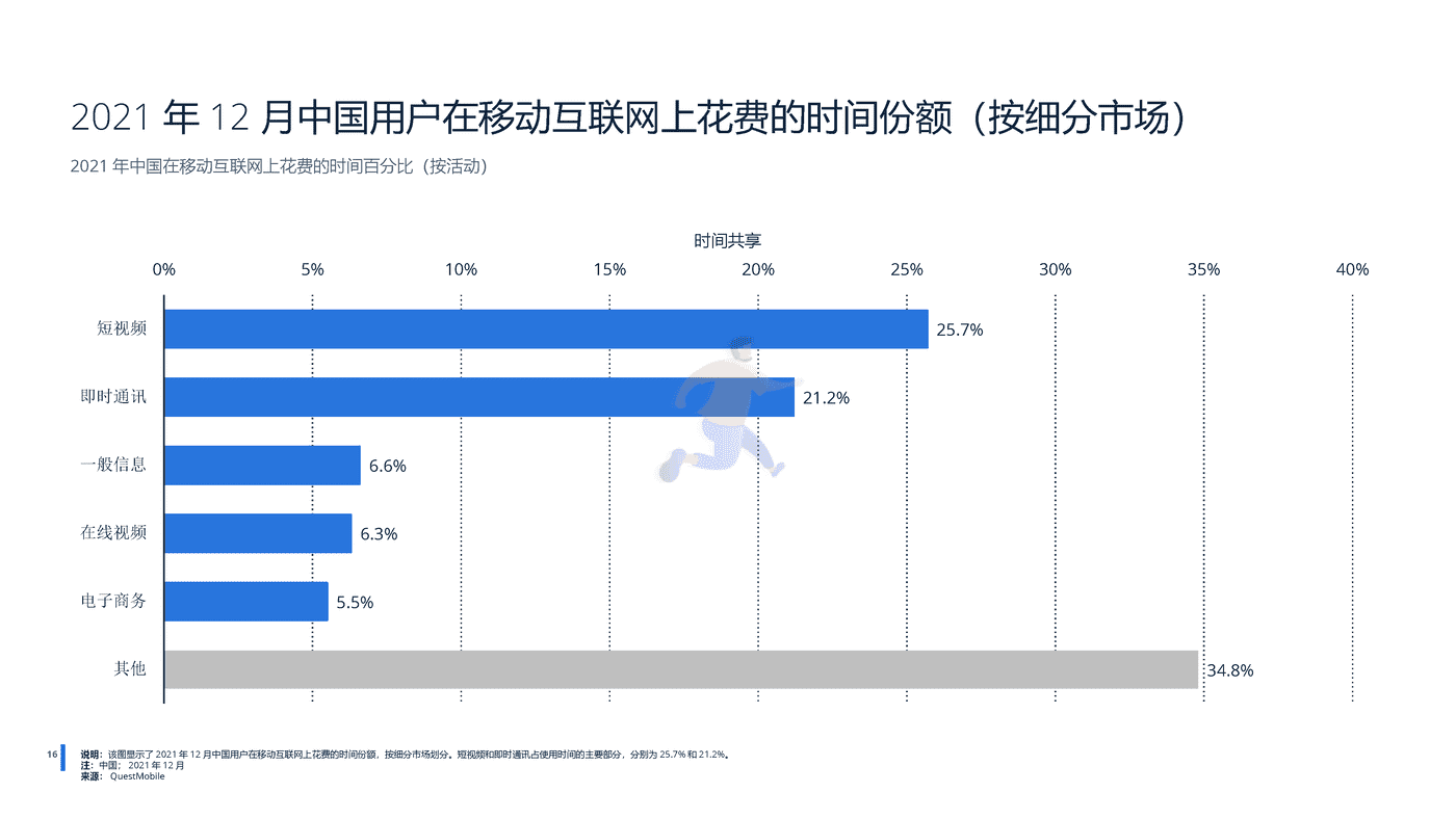 远瞩咨询：2022年中国移动互联网调查报告 (17).png