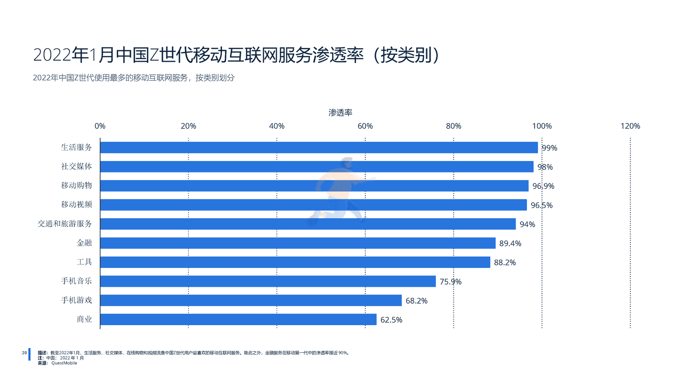 远瞩咨询：2022年中国移动互联网调查报告 (21).png