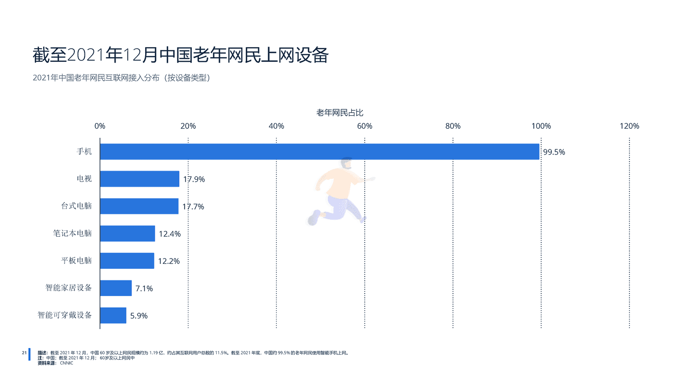 远瞩咨询：2022年中国移动互联网调查报告 (22).png