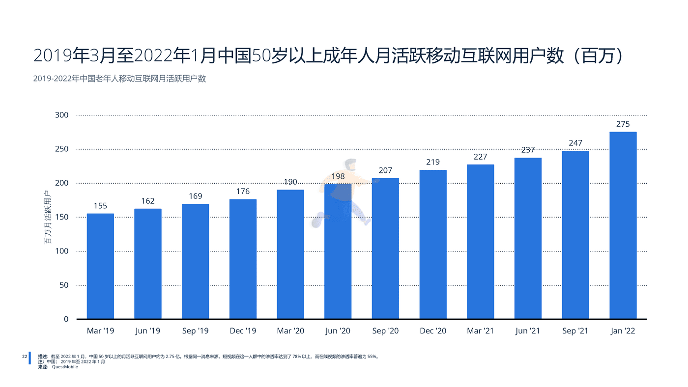 远瞩咨询：2022年中国移动互联网调查报告 (23).png
