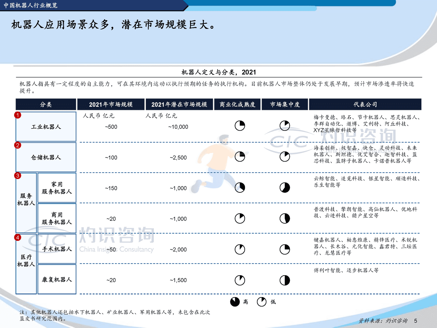 灼识咨询-2022中国机器人行业蓝皮书 (5).png