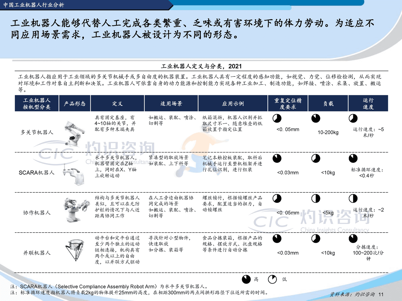 灼识咨询-2022中国机器人行业蓝皮书 (11).png